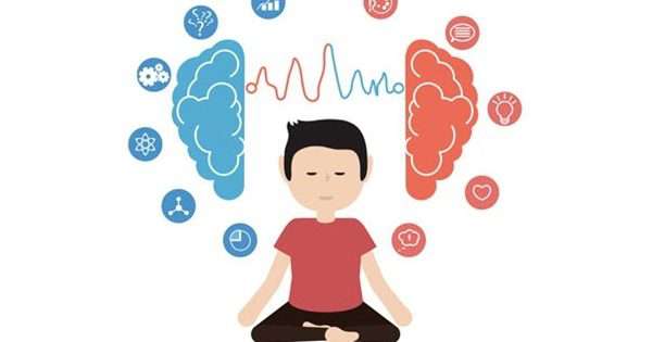Mindfulness