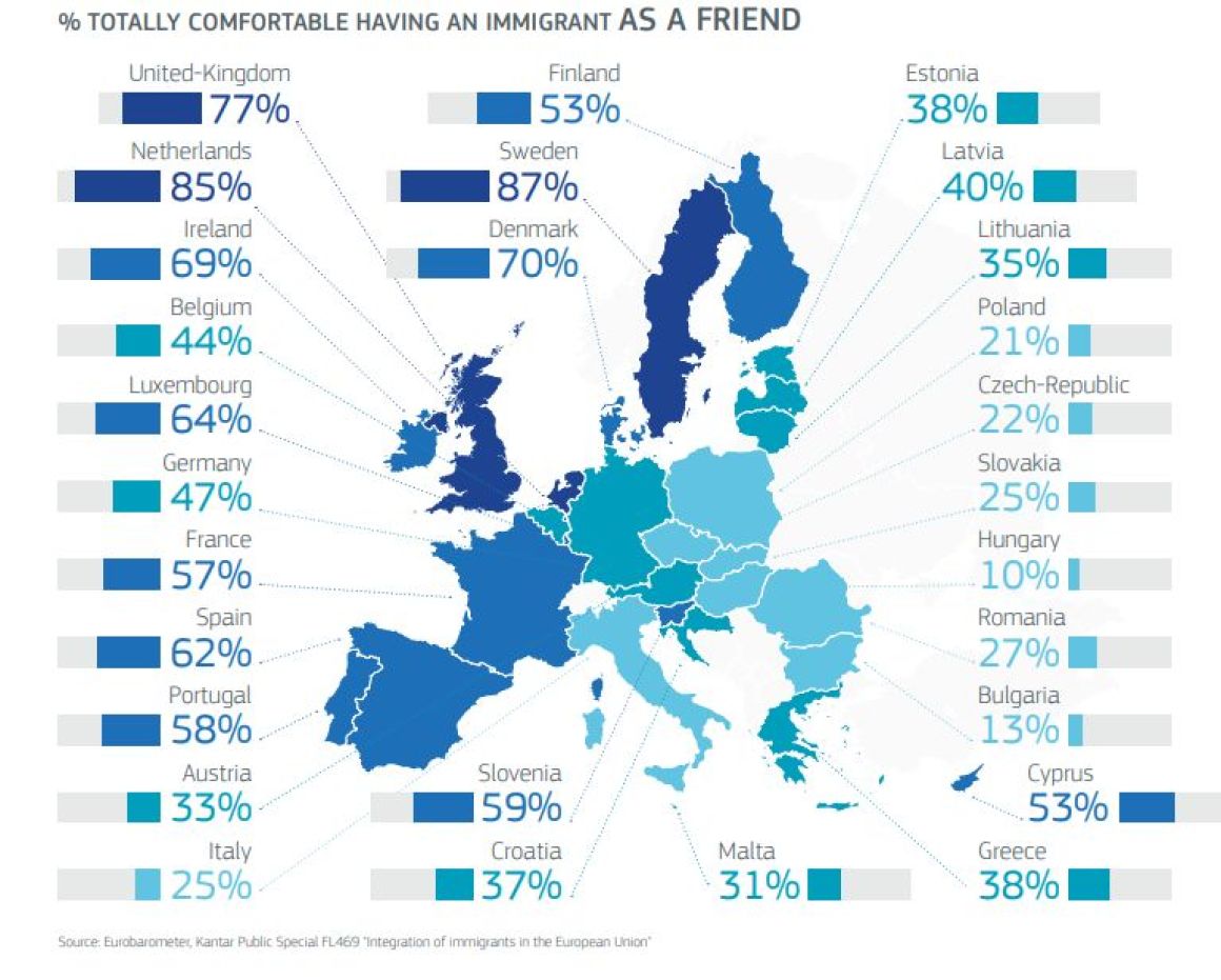 eurobarometer baratkozas
