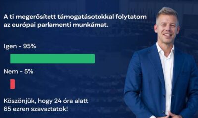 Piszok nagy az egyetértés: Magyar Péter konzultációja is 95 %-os egyirányba mutatást hozott